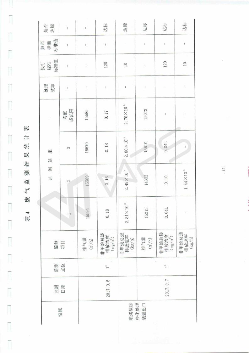 芜湖保时捷4S店项目竣工环境保护验收监测表_12.jpg